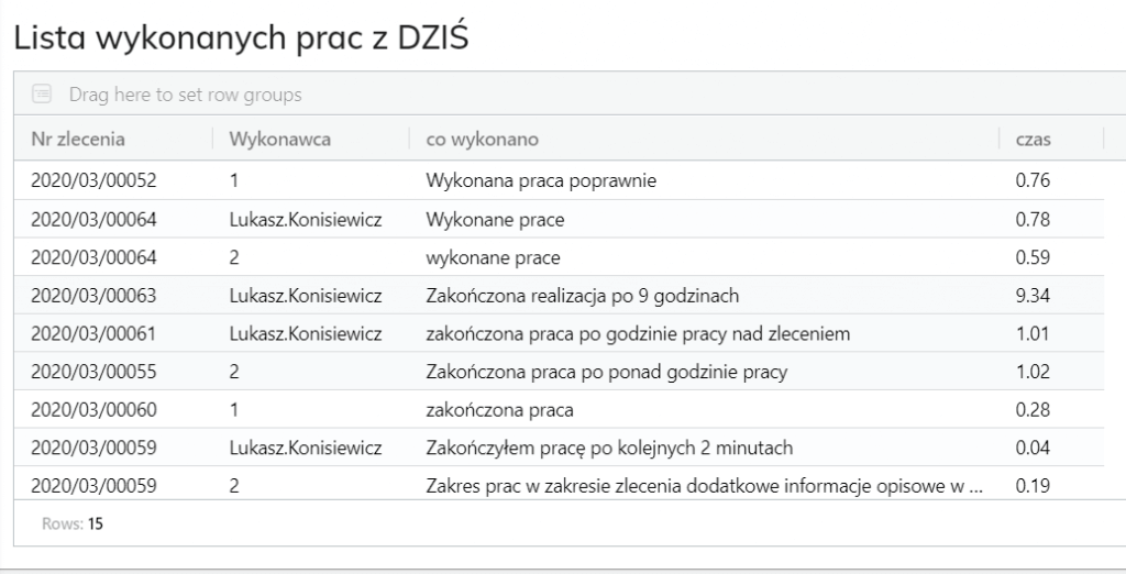 lista-prac-1024x522.png