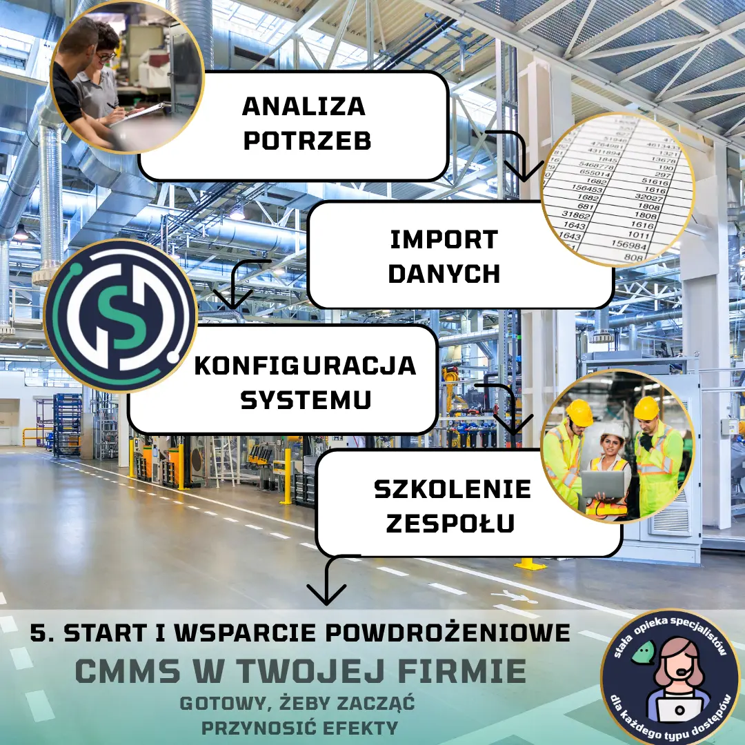 Planowanie i realizacja zleceń w CMMS