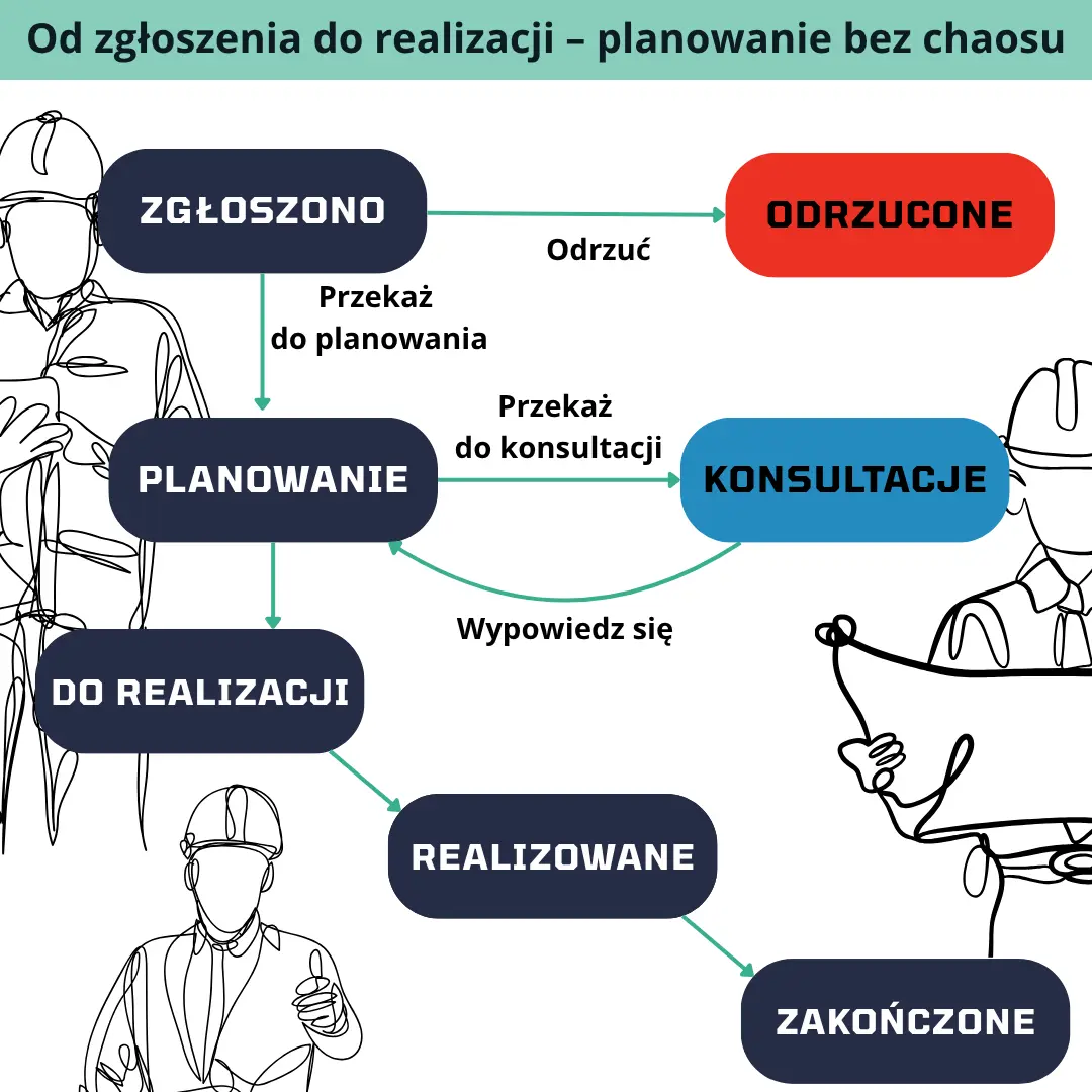 Wdrożenie CMMS krok po kroku